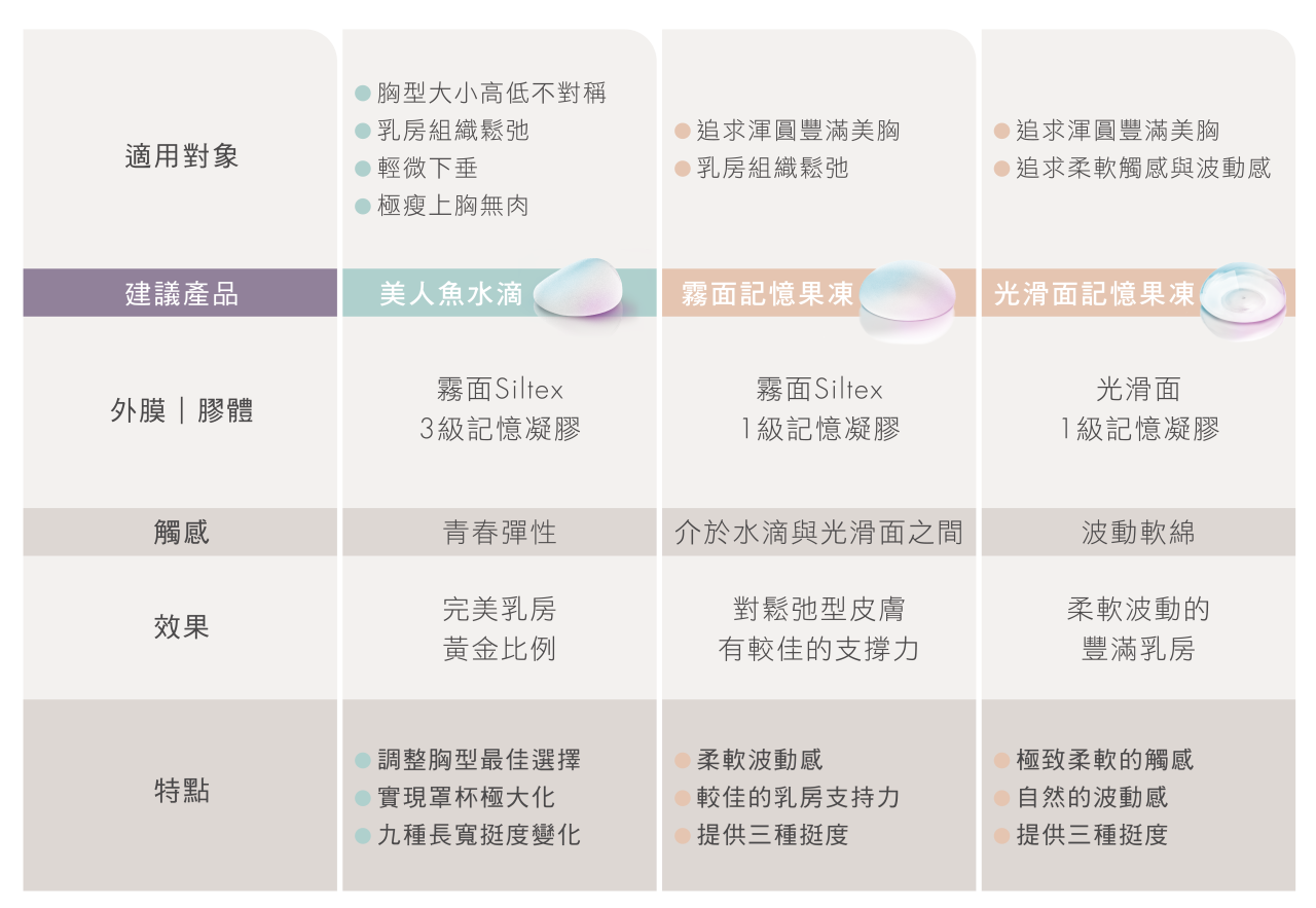 我適合哪種曼陀植入物?