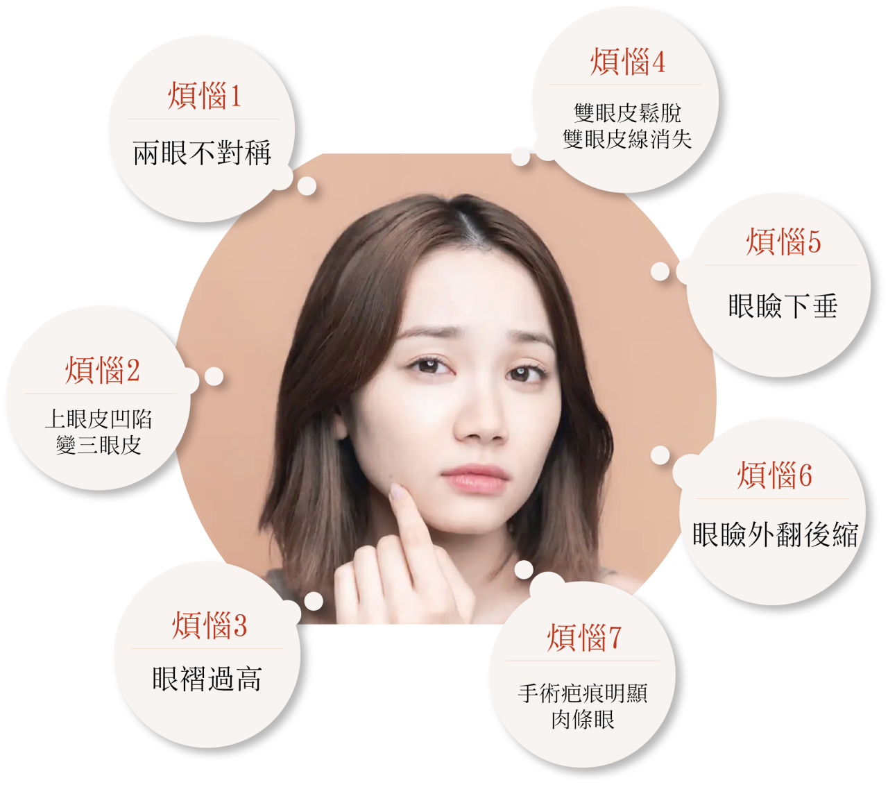 常見的需要重修雙眼皮狀況,你有以下煩惱嗎?