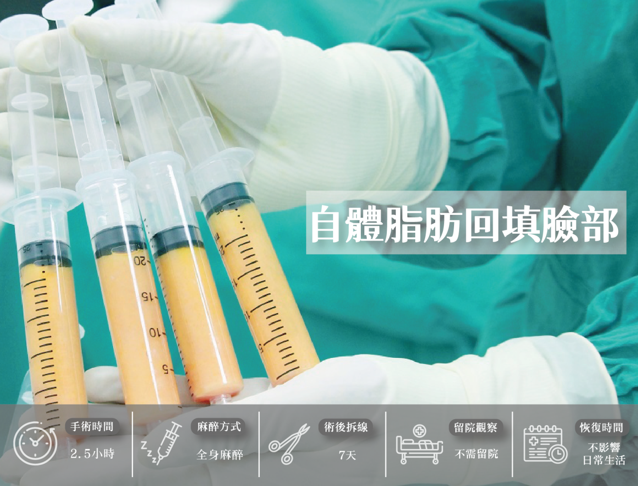 自體脂肪回填臉部，就是抽取自己多餘脂肪，純化後注射到臉部凹陷處，讓臉蛋更飽滿，改善細紋，看起來更年輕自然。