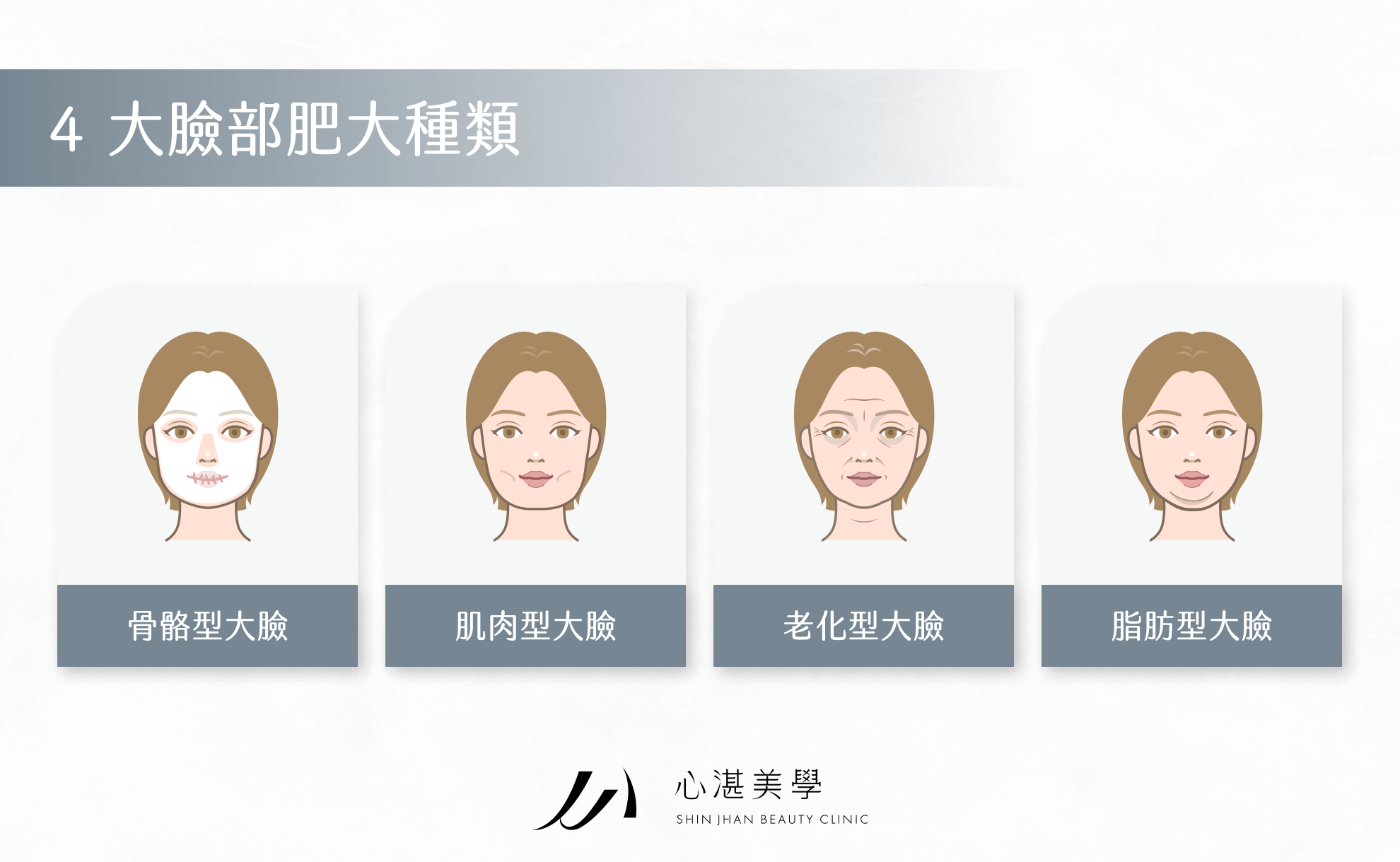 4 大臉部肥大種類