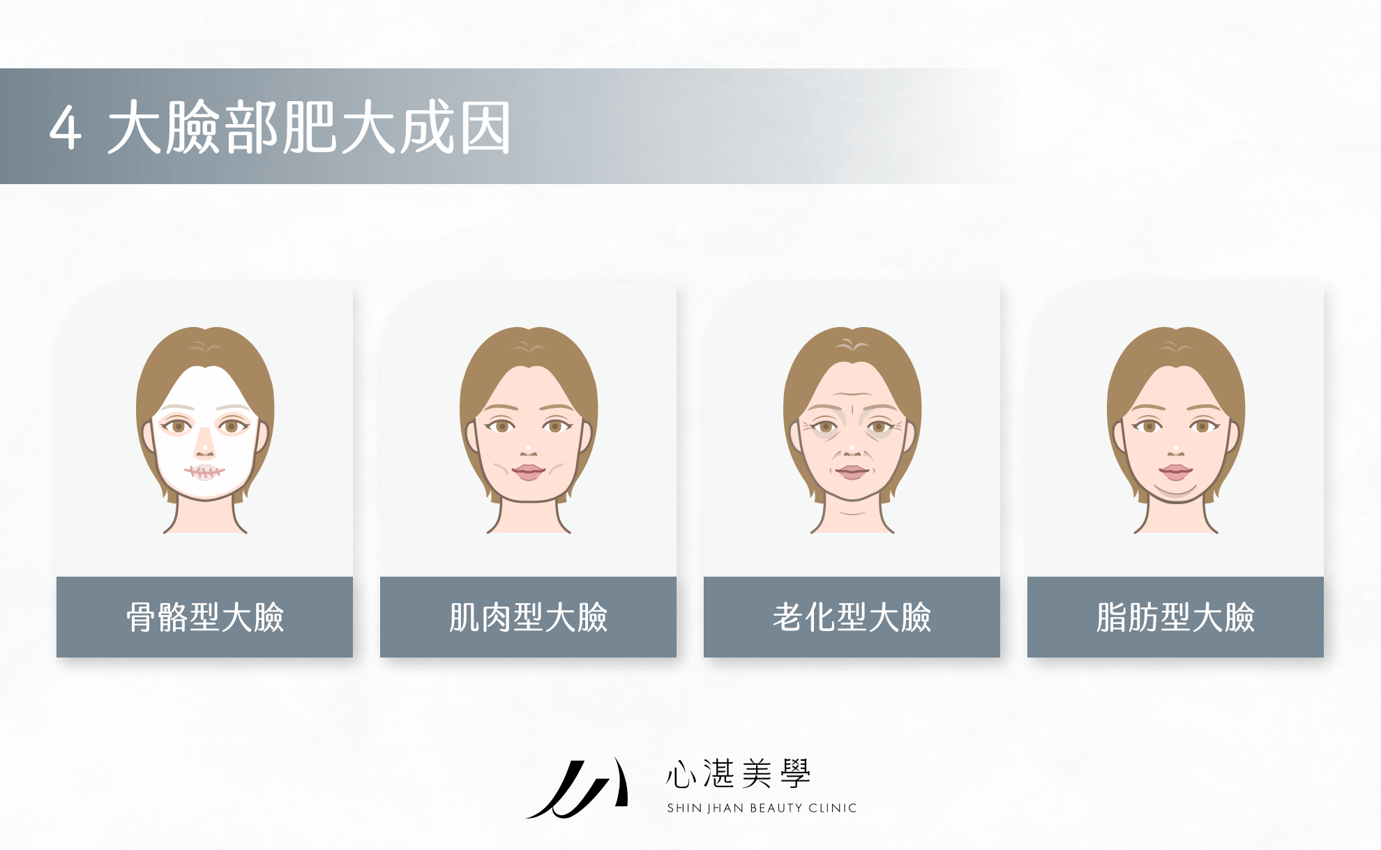 4 大臉部肥大成因