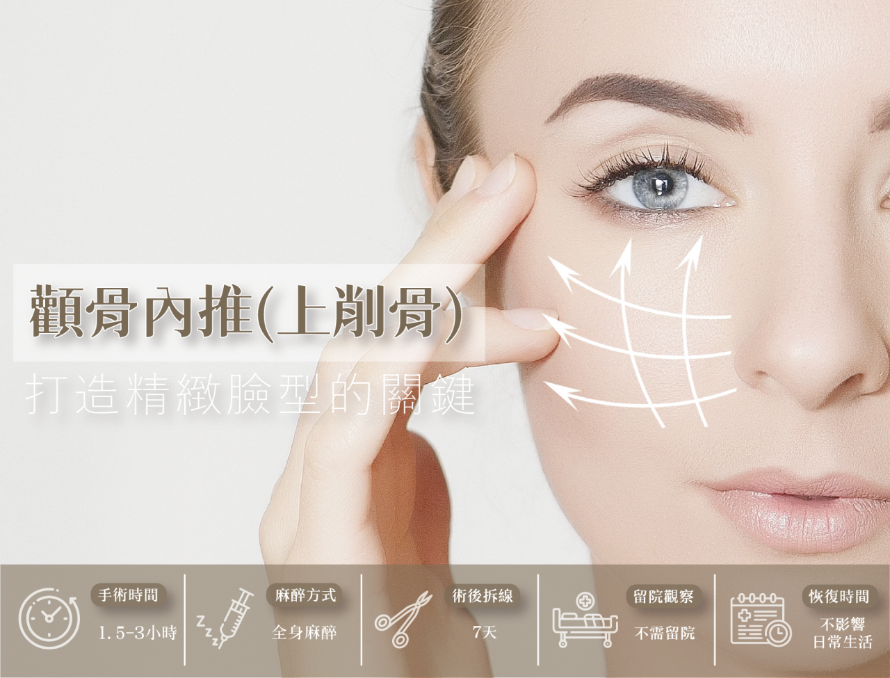 顴骨內推手術是一種微創骨雕手術，透過將顴骨切開後往內推移並固定，能有效縮減臉部寬度，使臉部輪廓更柔和，改善顴骨過於突出的問題。