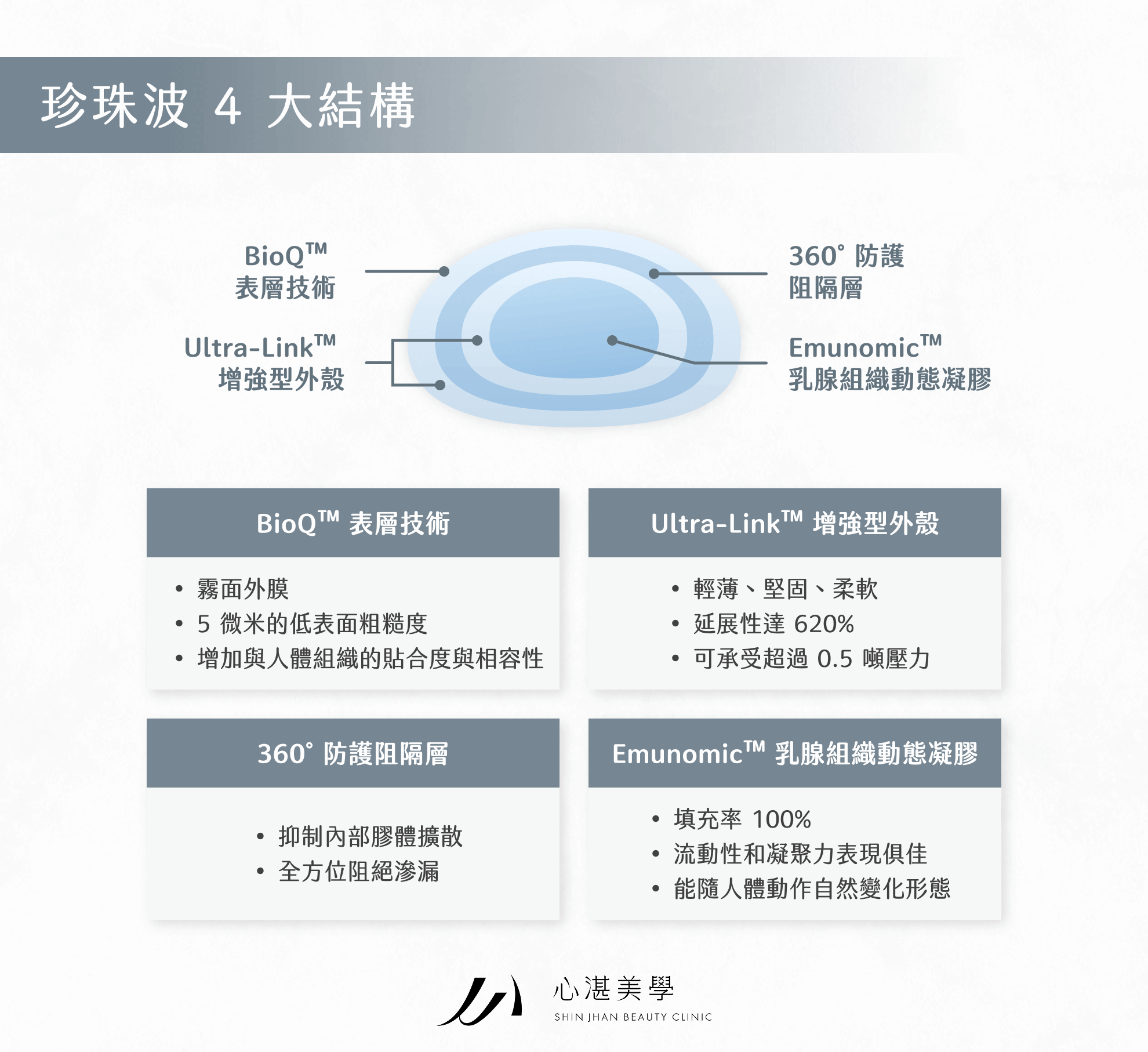 珍珠波 4 大結構