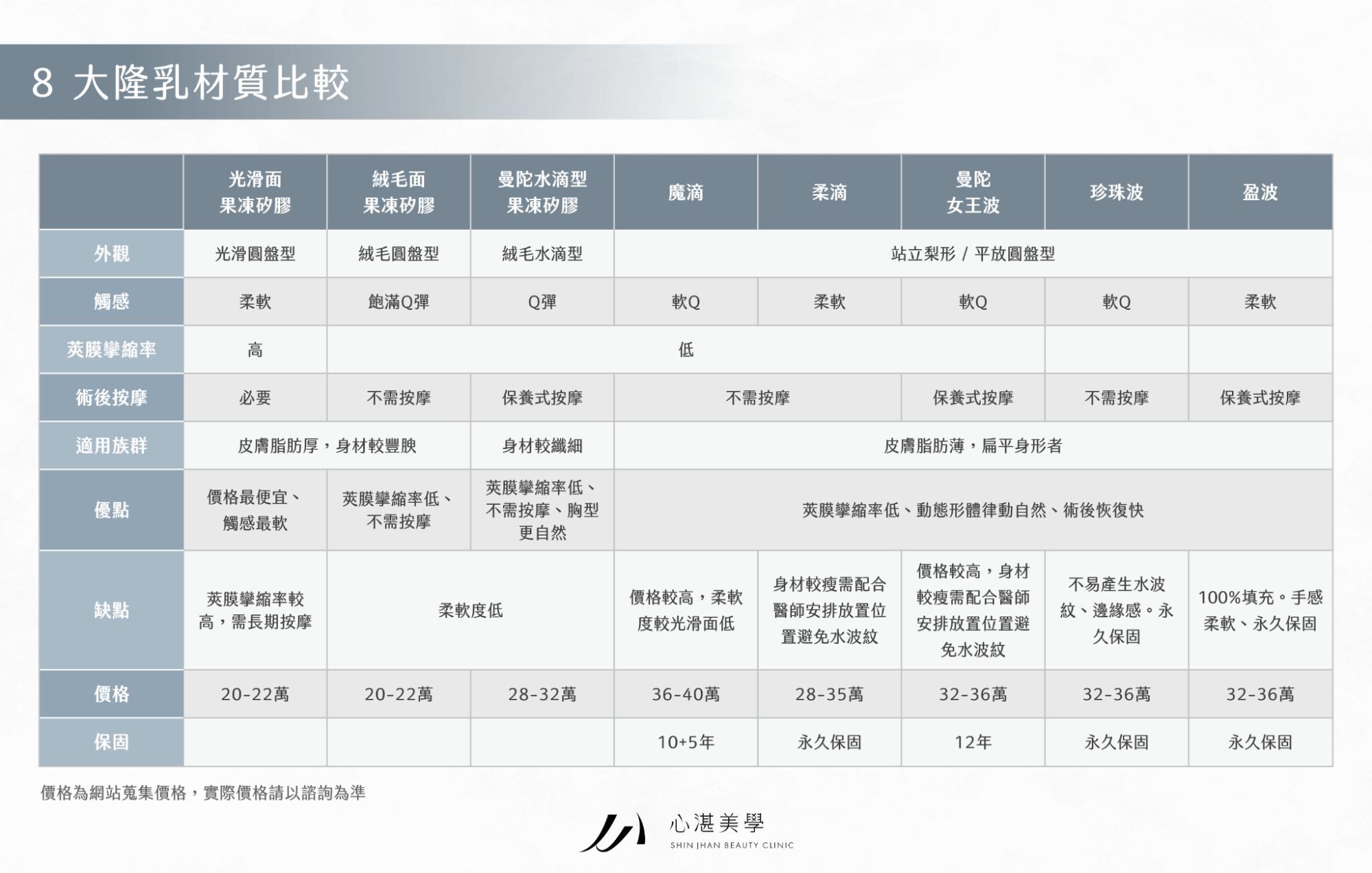 8 大隆乳材質比較