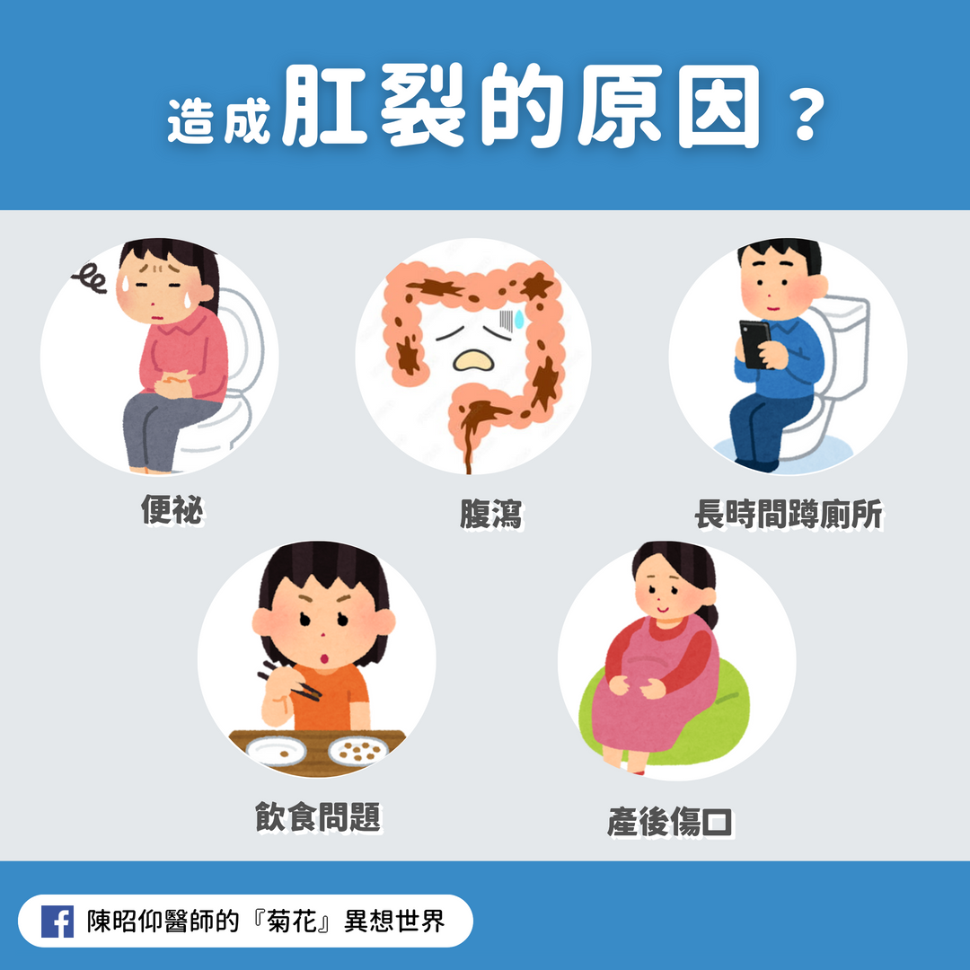 造成肛裂的原因？