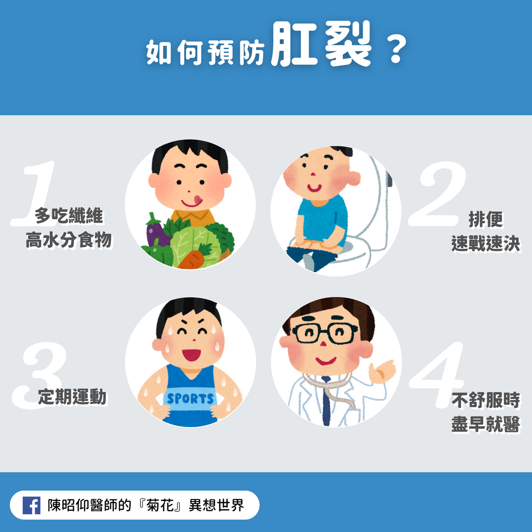 如何預防肛裂？