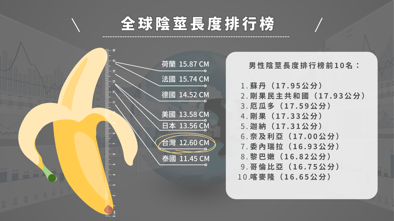 全球陰莖長度排行榜