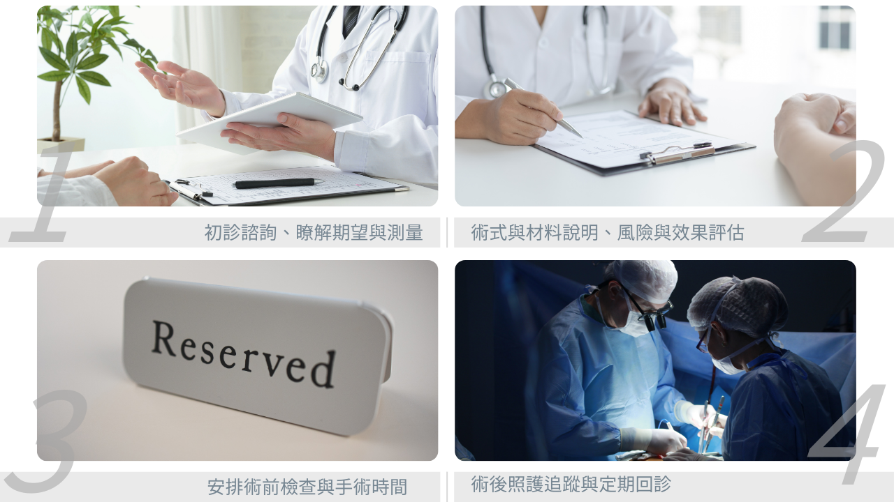 陰莖增長/陰莖增粗手術|療程方式、恢復期與效果一次看懂