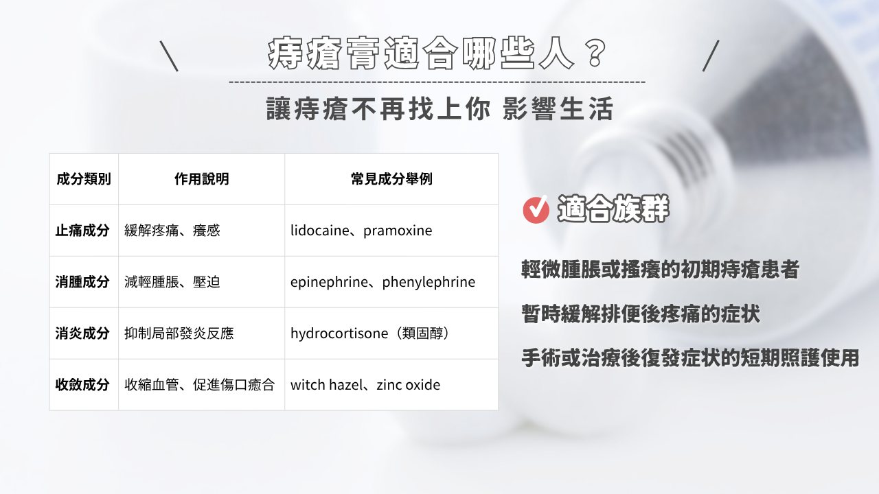 痔瘡膏適合哪些人使用?詳細分析不同成分的作用與適合族群,讓痔瘡不再困擾你。