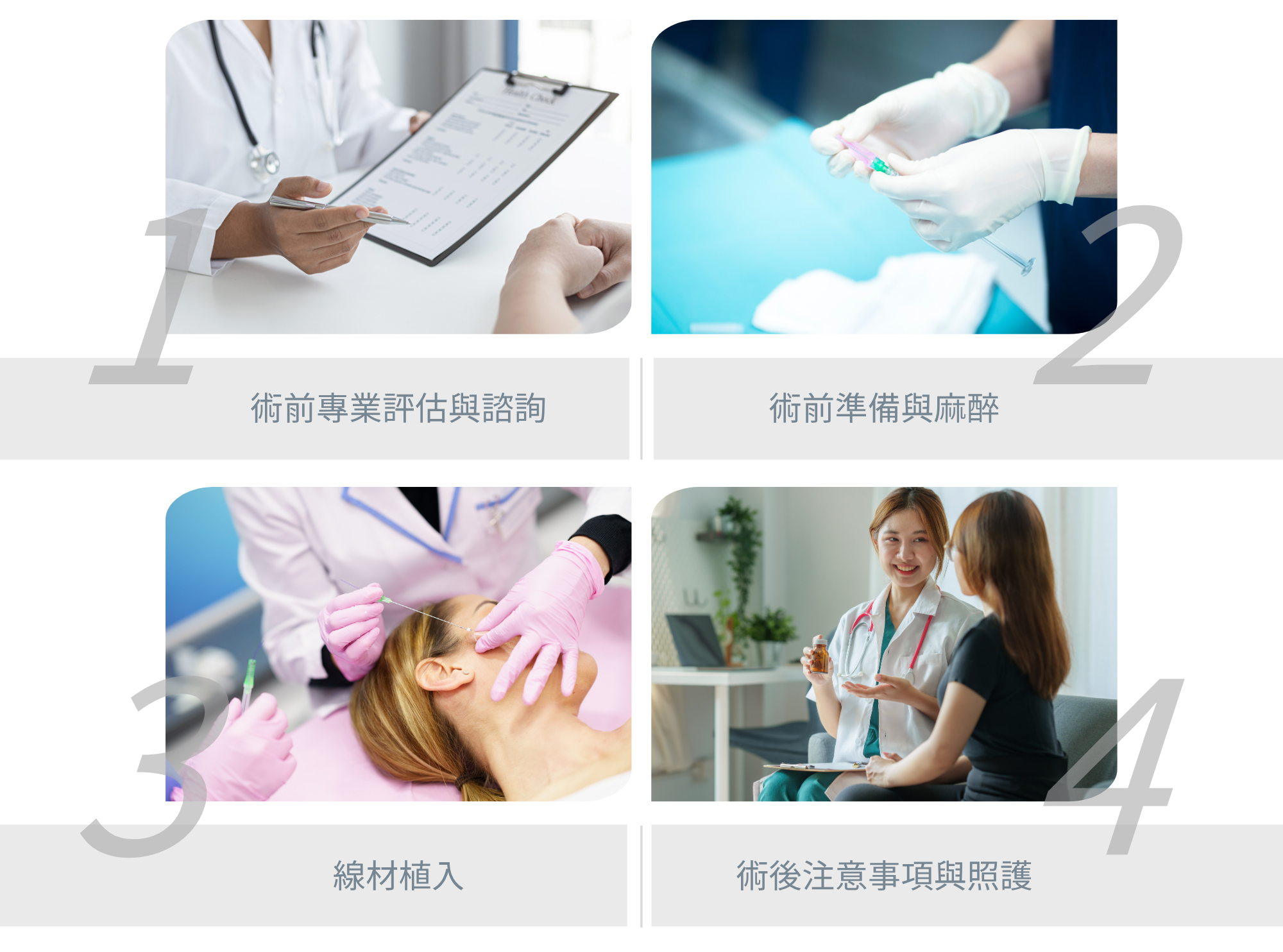 Mint神力拉提完整療程流程圖：包含術前專業諮詢、麻醉準備、線材植入與詳細術後照護指引。