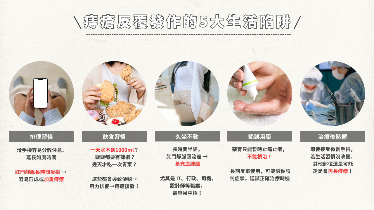 痔瘡反覆發作的5大生活陷阱圖解,包含滑手機延長如廁時間、水分攝取不足、久坐不動、錯誤使用藥膏與忽略術後保養。