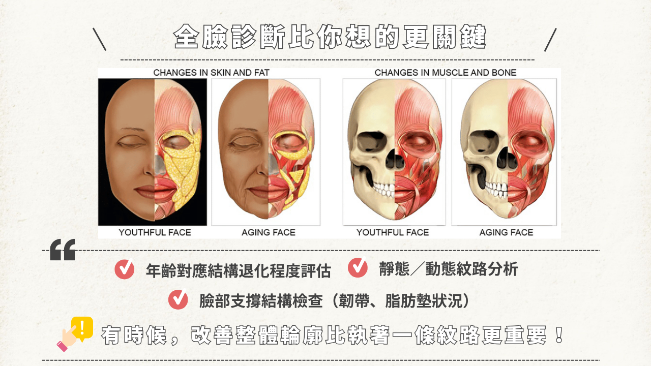 只打玻尿酸,為什麼還是覺得法令紋卡卡? 單一填充只能改善表層凹陷,若底層筋膜、韌帶已鬆弛,就需透過「針刀無痕平滑術」重建支撐結構,讓線條更自然、不突兀。 結構調整+填充黃金搭配,才是真正解決法令紋的關鍵。