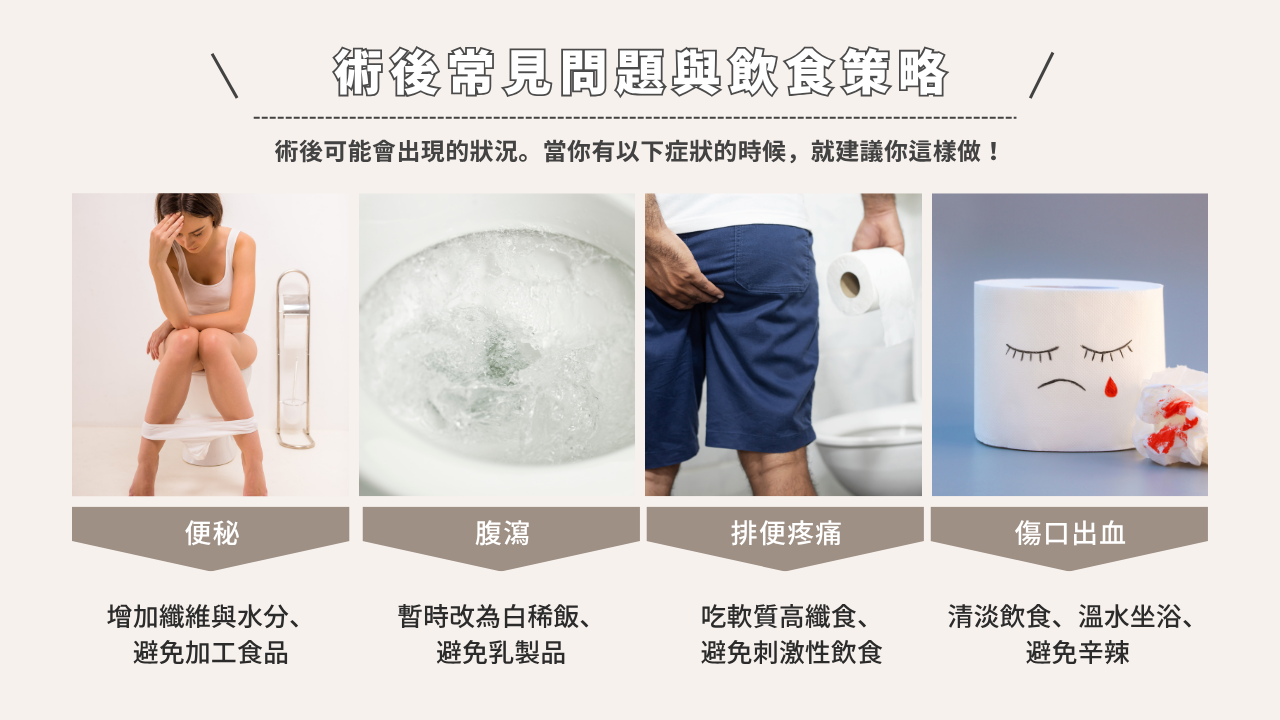 痔瘡術後常見問題與飲食策略，內容包含便秘、腹瀉、排便疼痛與傷口出血的應對方式。
