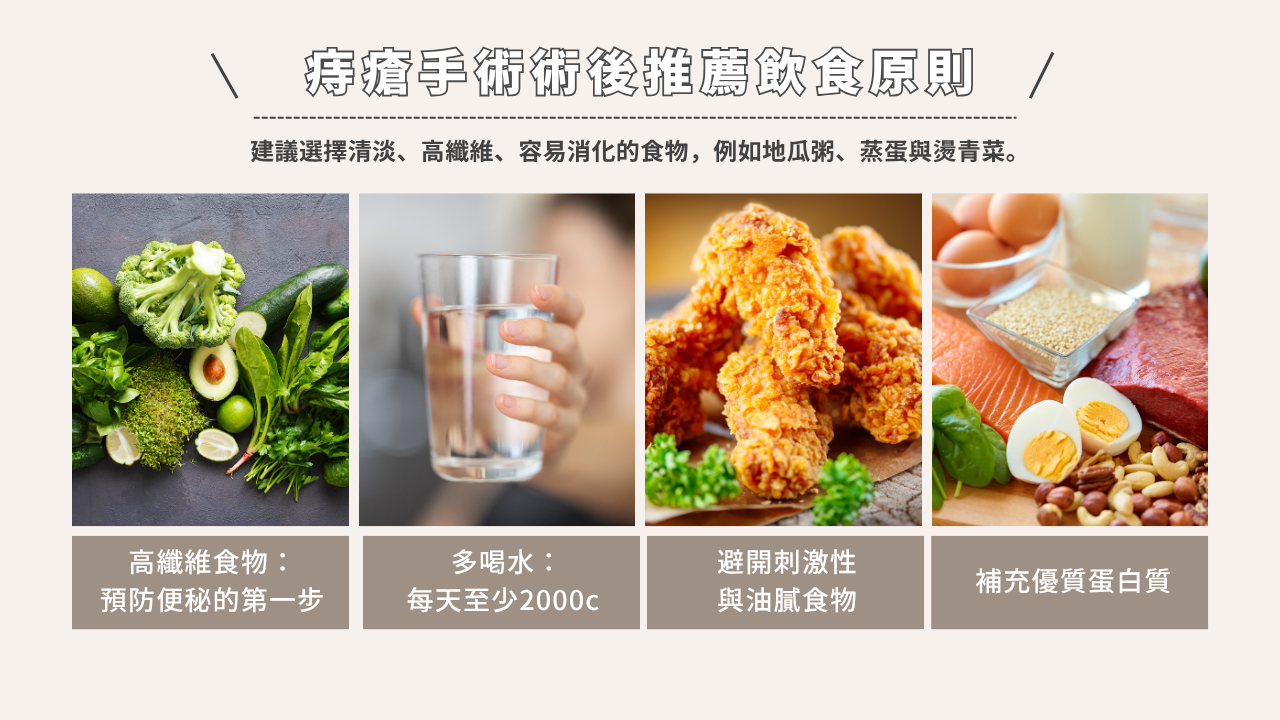 痔瘡手術後的四大飲食原則，包含多攝取高纖維食物、每日喝足夠的水、避免刺激油膩食物，以及補充優質蛋白質。