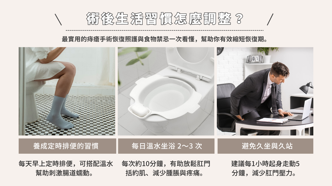 痔瘡術後生活習慣調整指南，以三張圖示說明如何養成定時排便習慣、進行溫水坐浴，以及避免久坐久站。