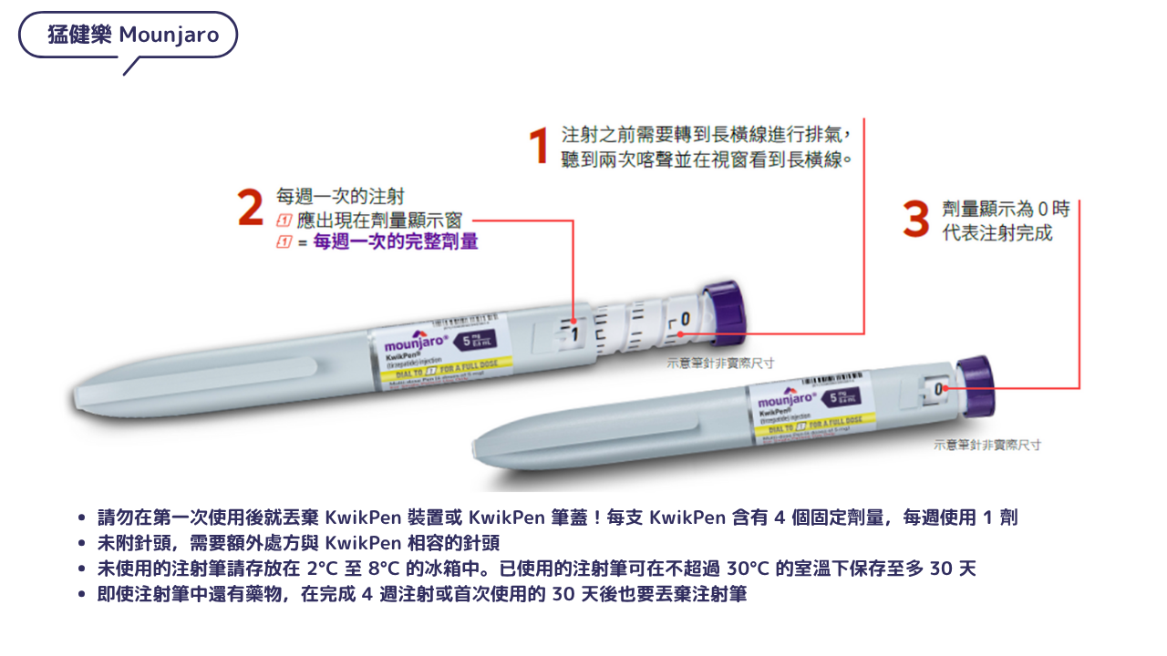 猛健樂 Mounjaro KwikPen 注射筆的具體使用步驟,包括排氣、確認劑量與完成注射的圖示說明。