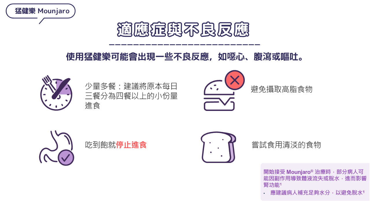 猛健樂 Mounjaro 的適應症與不良反應(如噁心、腹瀉)管理建議,包含少量多餐、避免高脂食物及補充足夠水分的飲食指引。