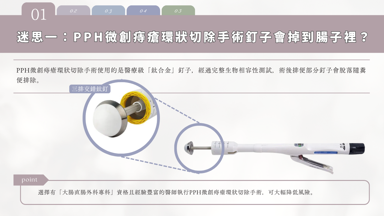 破解「PPH微創痔瘡環狀切除手術釘子會掉到腸子裡？」的迷思。圖片顯示用於PPH手術的醫療釘書機示意圖，並附有文字解釋這些釘子具有生物相容性，會在術後隨著糞便自然排出。