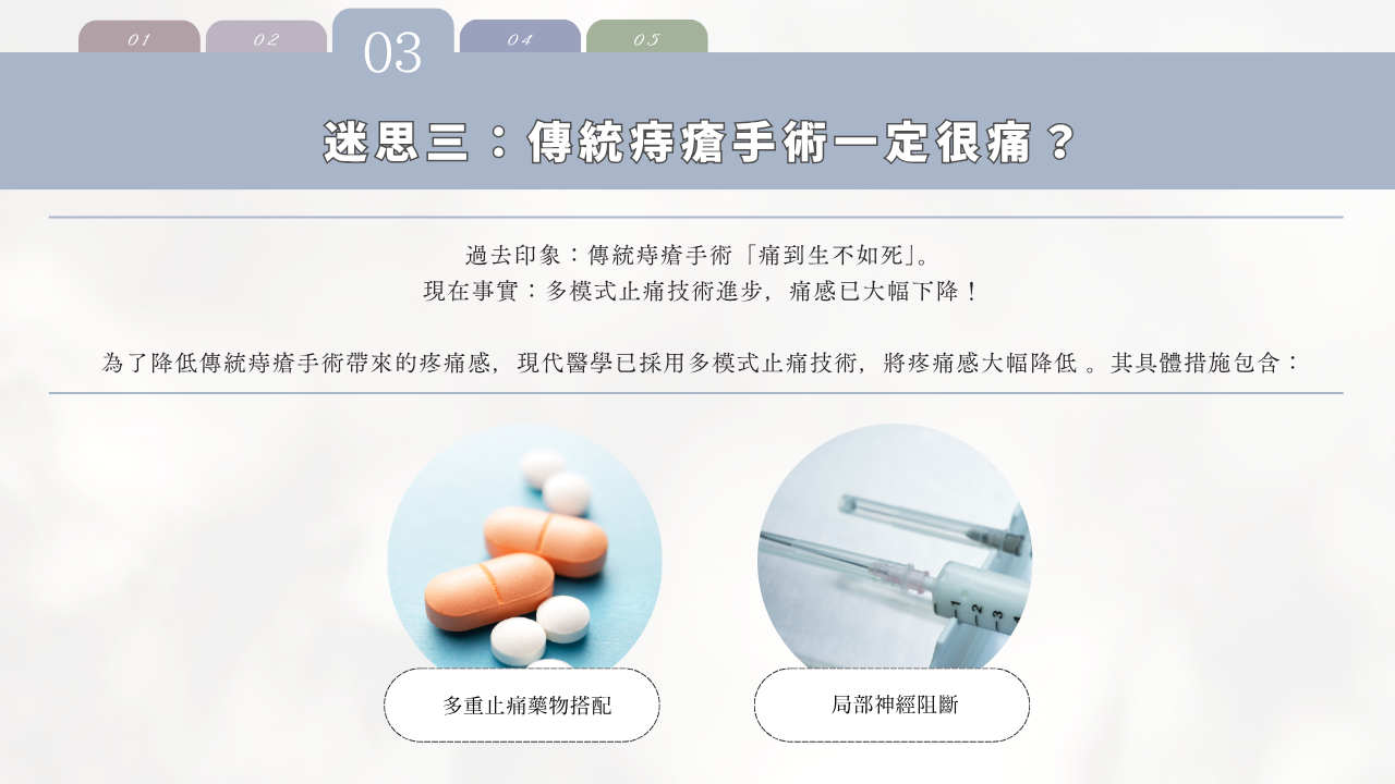 破解「傳統痔瘡手術一定很痛？」的迷思。圖表強調現代疼痛管理技術，包括多重止痛藥物搭配和局部神經阻斷，可以顯著降低術後疼痛感。