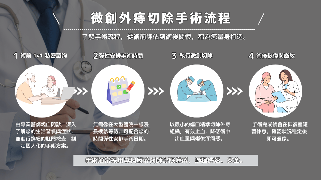 微創外痔切除手術流程詳解