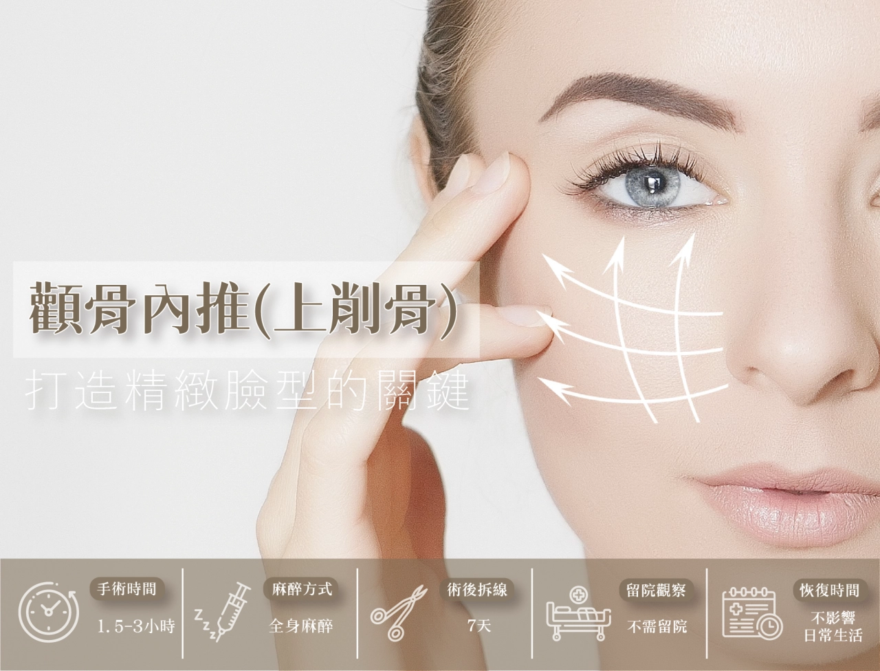 顴骨內推手術是一種微創骨雕手術,透過將顴骨切開後往內推移並固定,能有效縮減臉部寬度,使臉部輪廓更柔和,改善顴骨過於突出的問題。