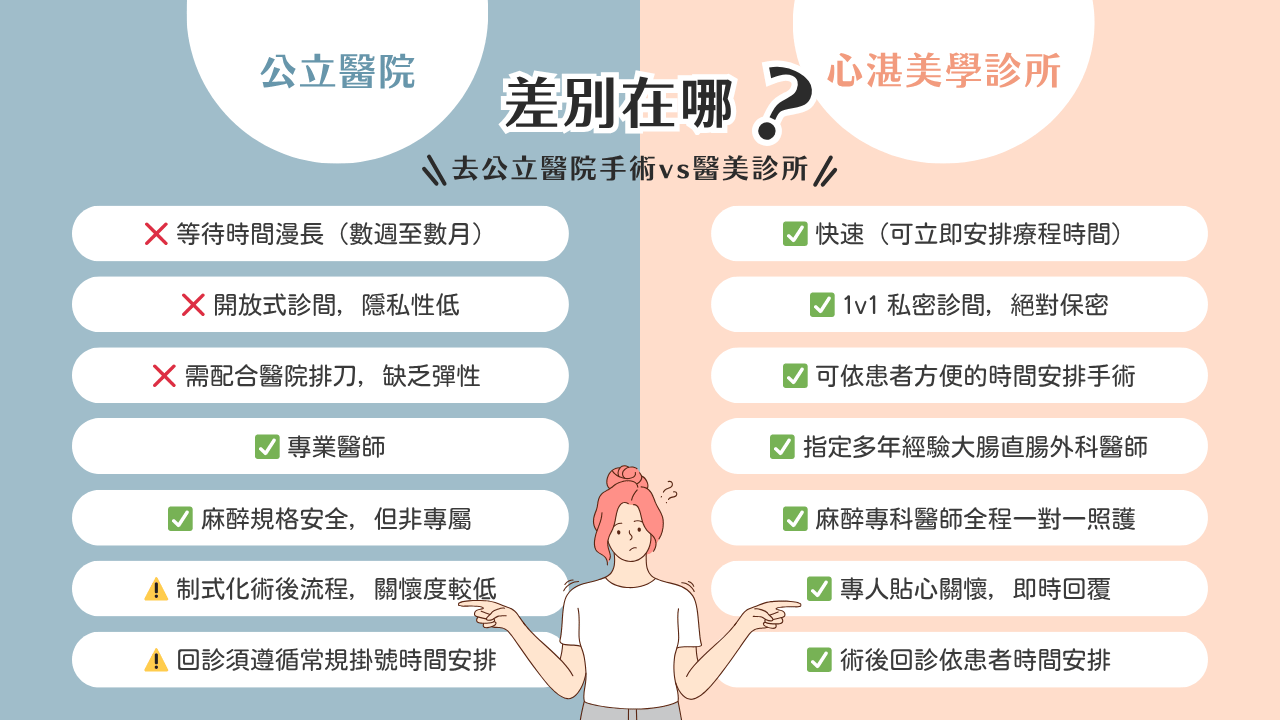 肛門贅皮切除：公立醫院 vs. 心湛美學診所的療程比較