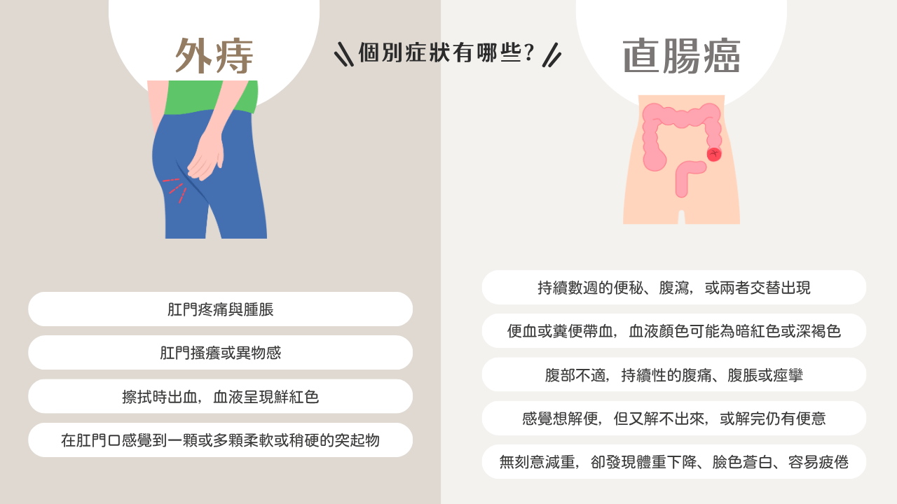 外痔/直腸癌常出現的症狀有哪些？