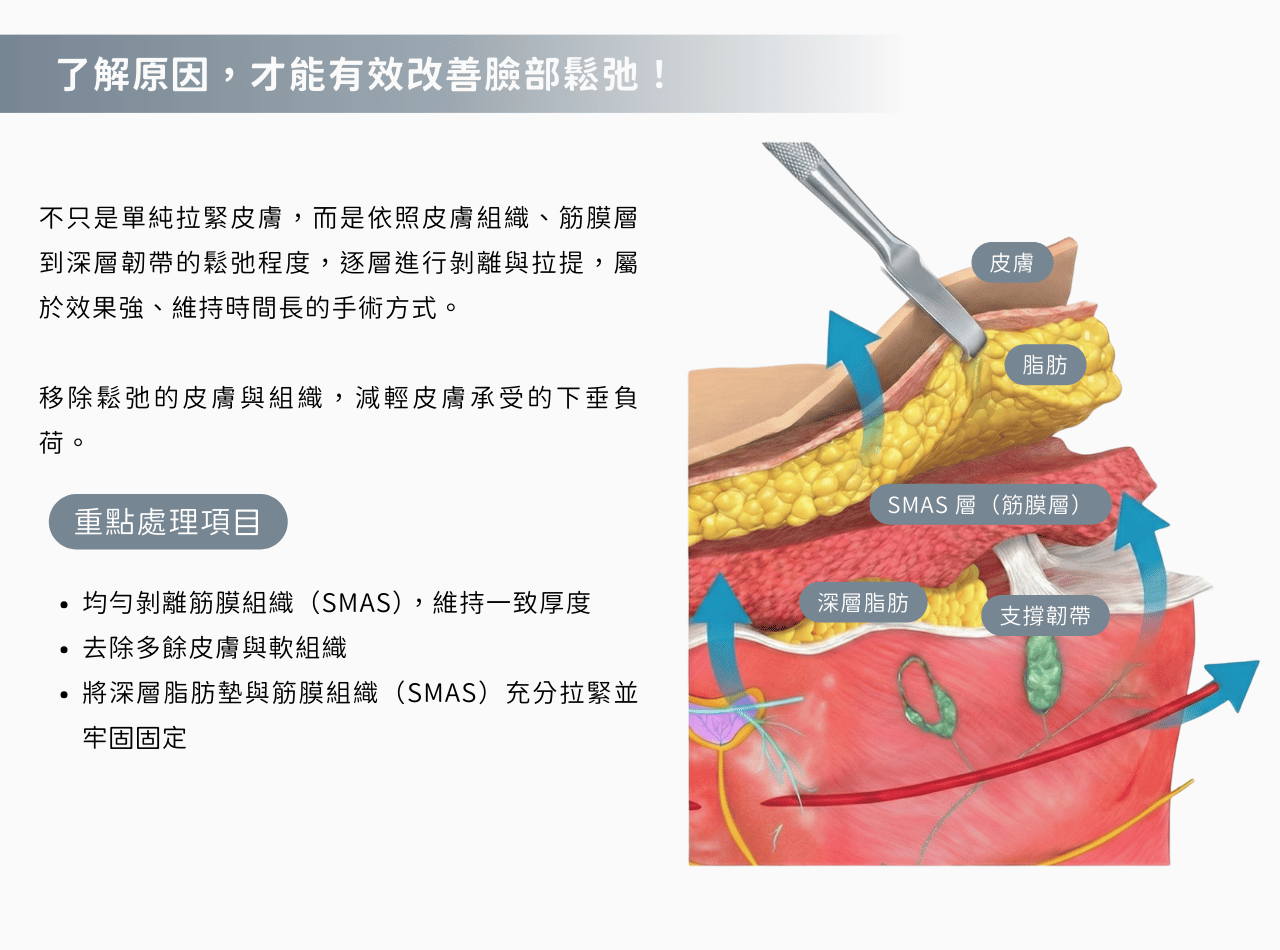 了解原因，才能有效改善臉部鬆弛！