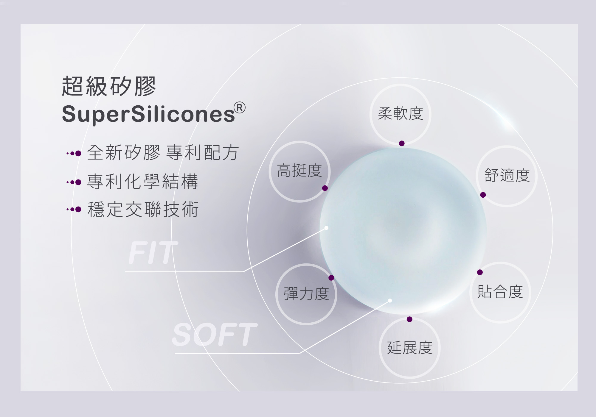 motivajoy絕世好波_關鍵技術_超級矽膠