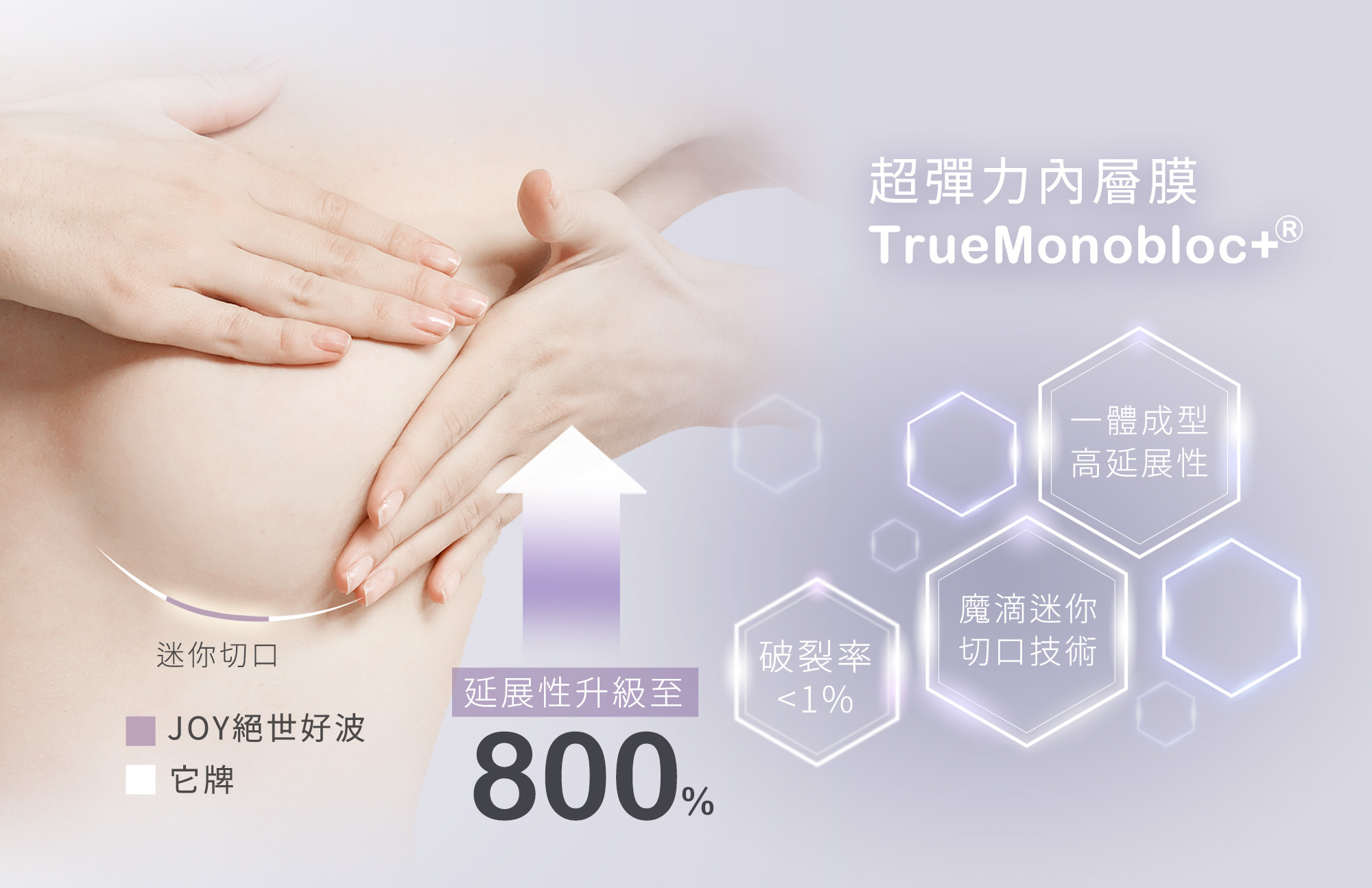 motivajoy絕世好波_關鍵技術_超彈力內層膜