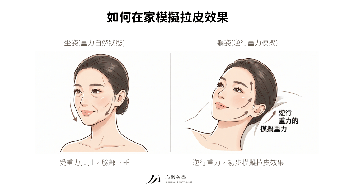 怎麼模擬拉皮後的效果？