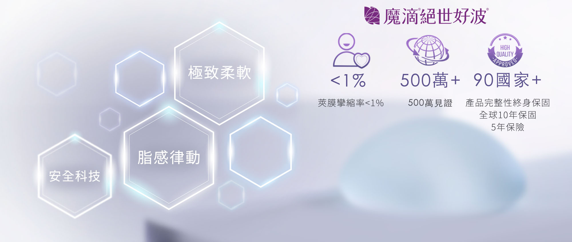 1_motivajoy絕世好波_三大特點