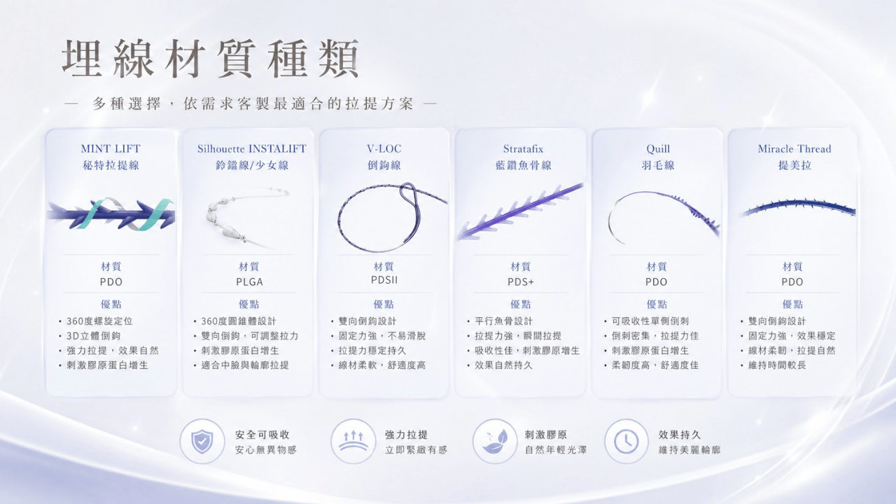 台灣埋線材質比較圖｜PDO PDS PLGA 埋線差異一次看