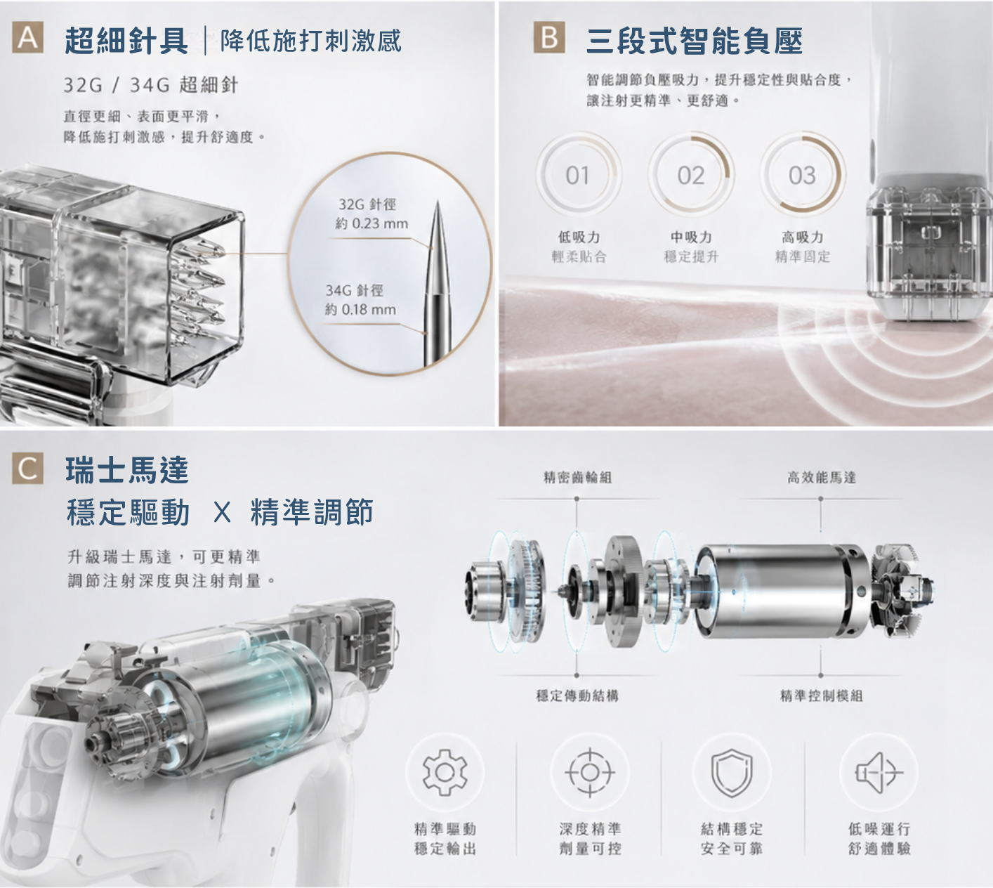 Bella Pro 三項核心升級
